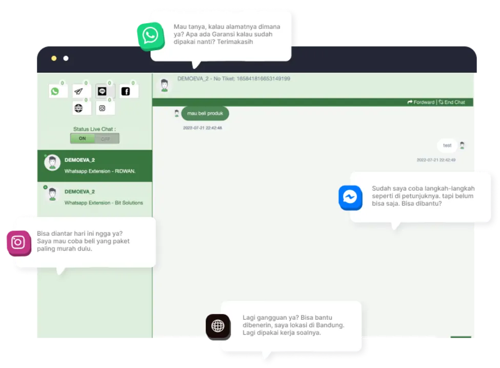 Tampilan dashboard Omnichat